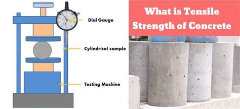 the following is a tensile test of concrete|tensile strength of concrete formula.